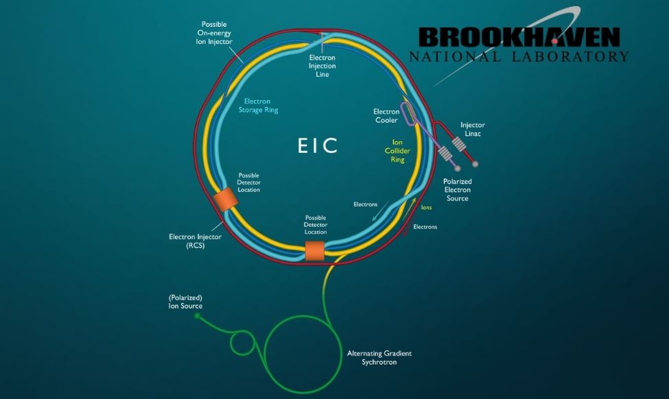 CMM Strategies Presents Business Unusual: The Electron-Ion Collider at Brookhaven  National Lab - Campolo, Middleton & McCormick, LLP